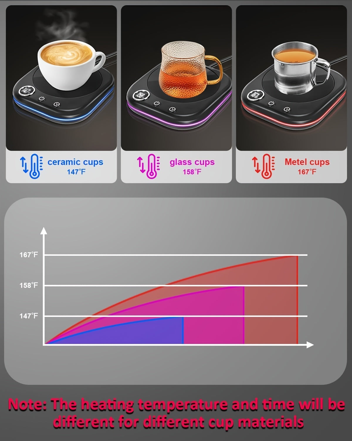 Smart Electric Coffee Mug Thermos with Digital Temp Display